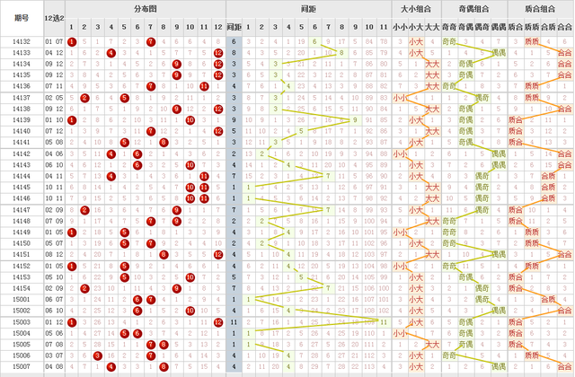 探索大乐透100期走势数据，揭秘数字背后的秘密
