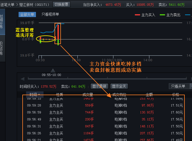 福彩走势图，透视数字背后的幸运密码