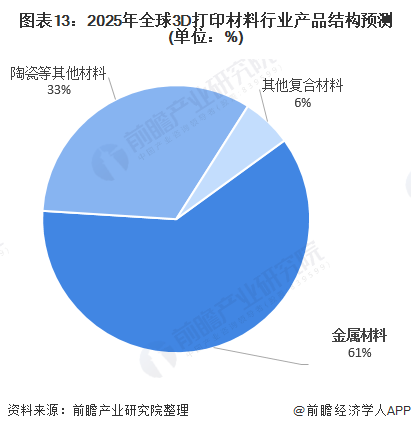 第1669页