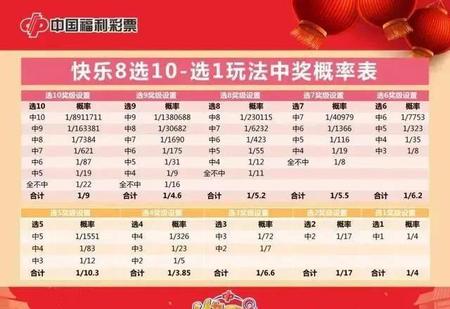 快乐8，解锁中奖秘籍，揭秘中奖金额图表