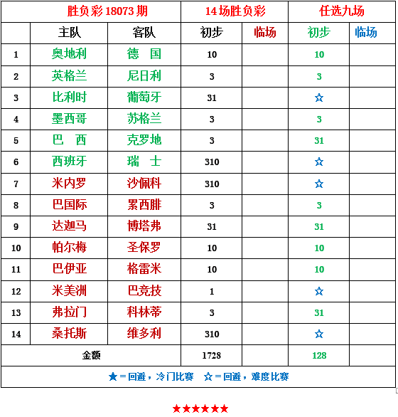 31选7，揭秘基本走势图表图，洞悉数字彩票的奥秘