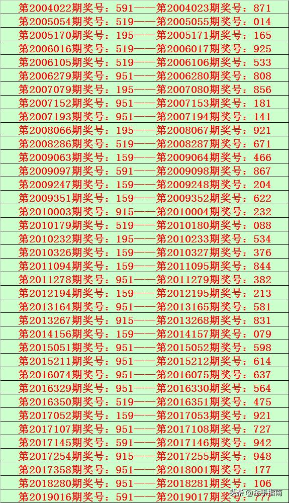 今日排列三，揭秘开奖号码背后的数字奥秘