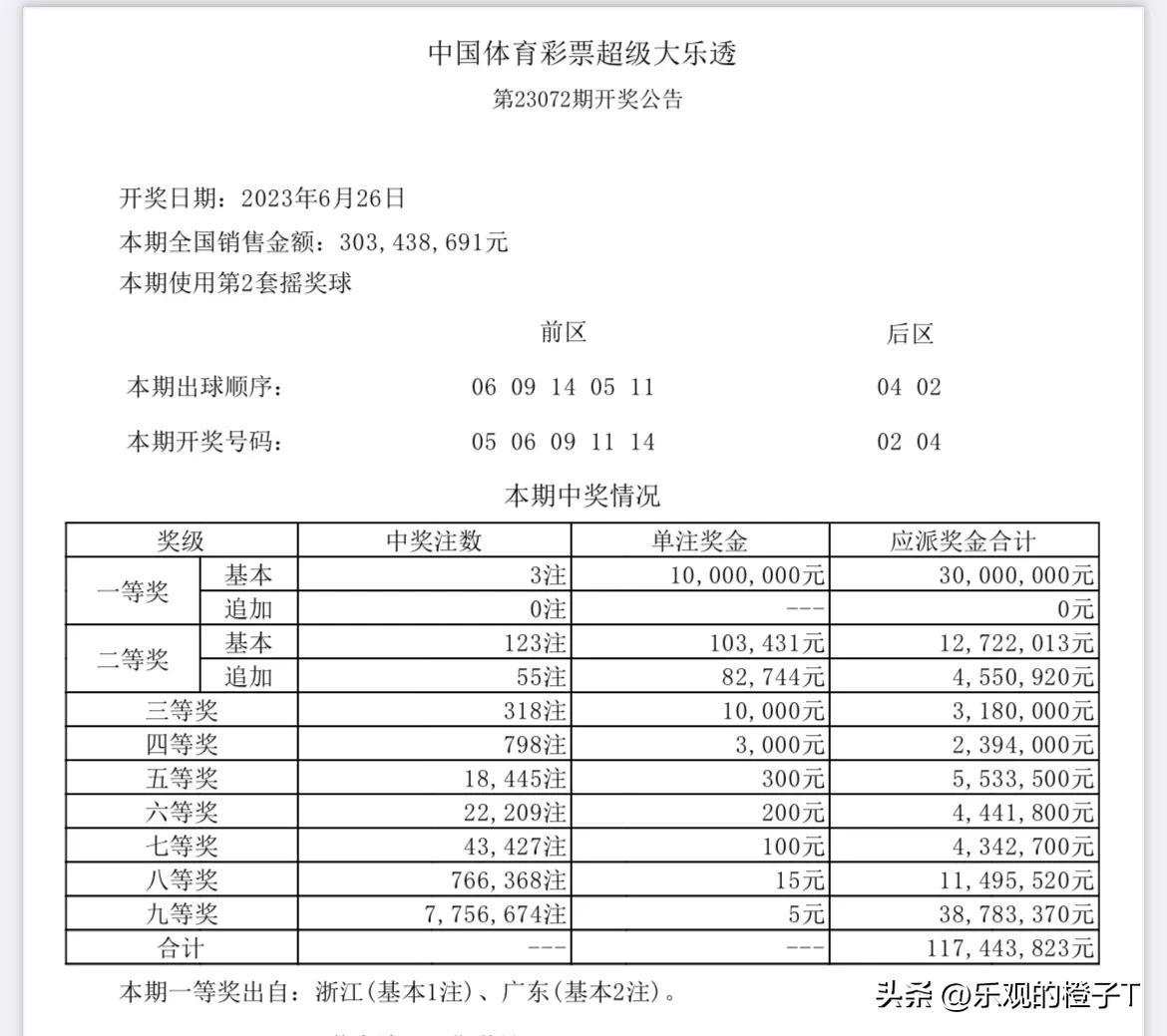 今晚大乐透最新晒票，揭秘彩民的幸运时刻与理性投注