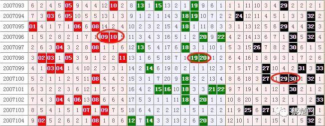 双色球选号模拟器，理性与乐趣的完美结合