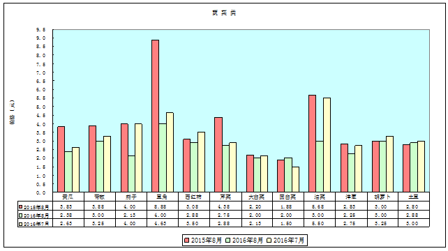 快乐8开奖走势图，预测未来的牛秘诀