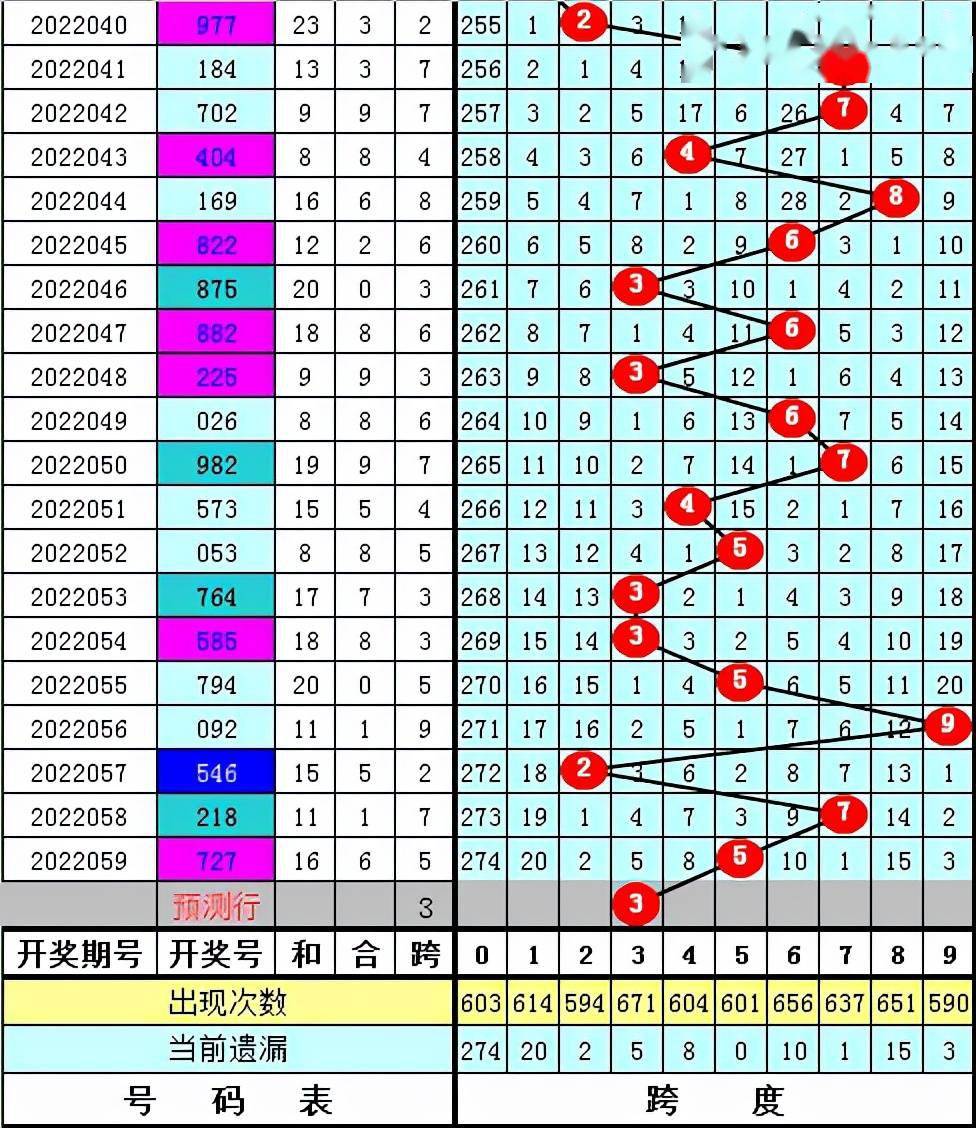 3D今晚预测，揭秘金胆码的奥秘