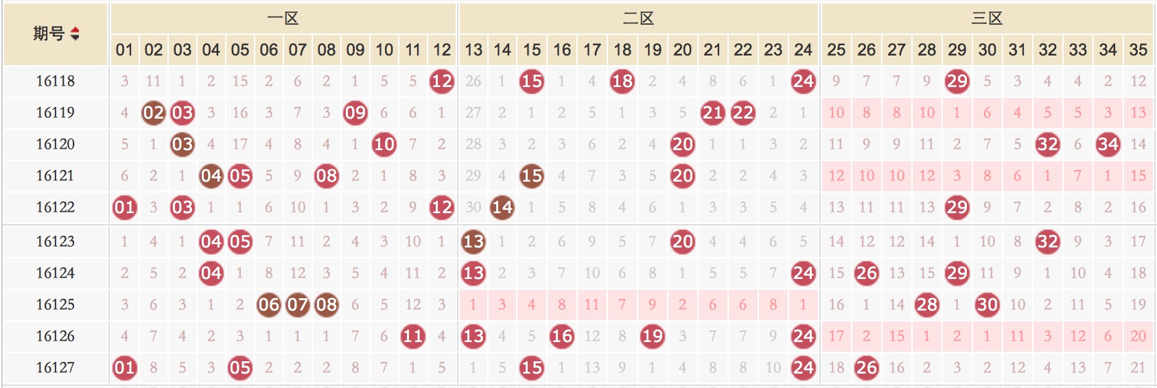 超级大乐透走势图，新浪爱彩的数字游戏与理性分析