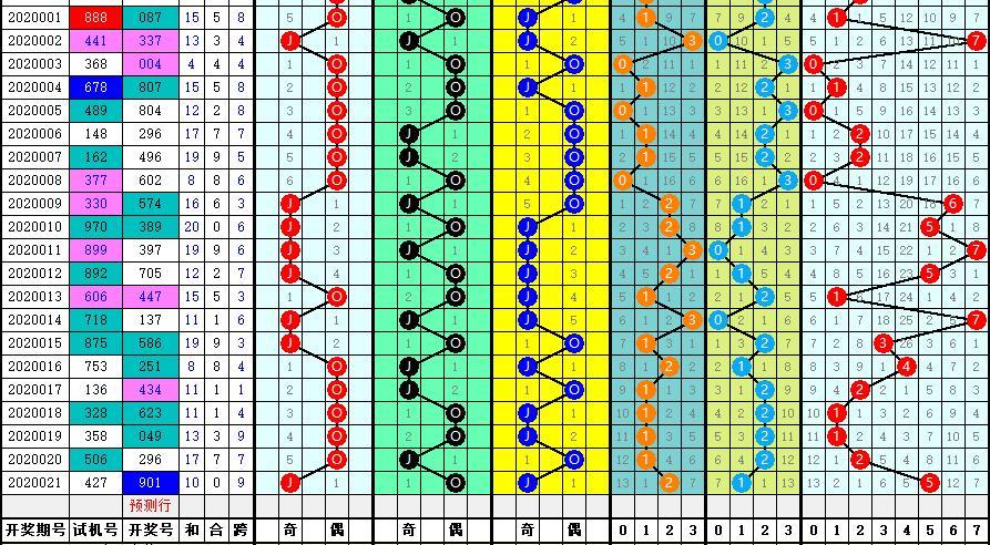 快乐8基本走势图表，解锁数字游戏的智慧与乐趣