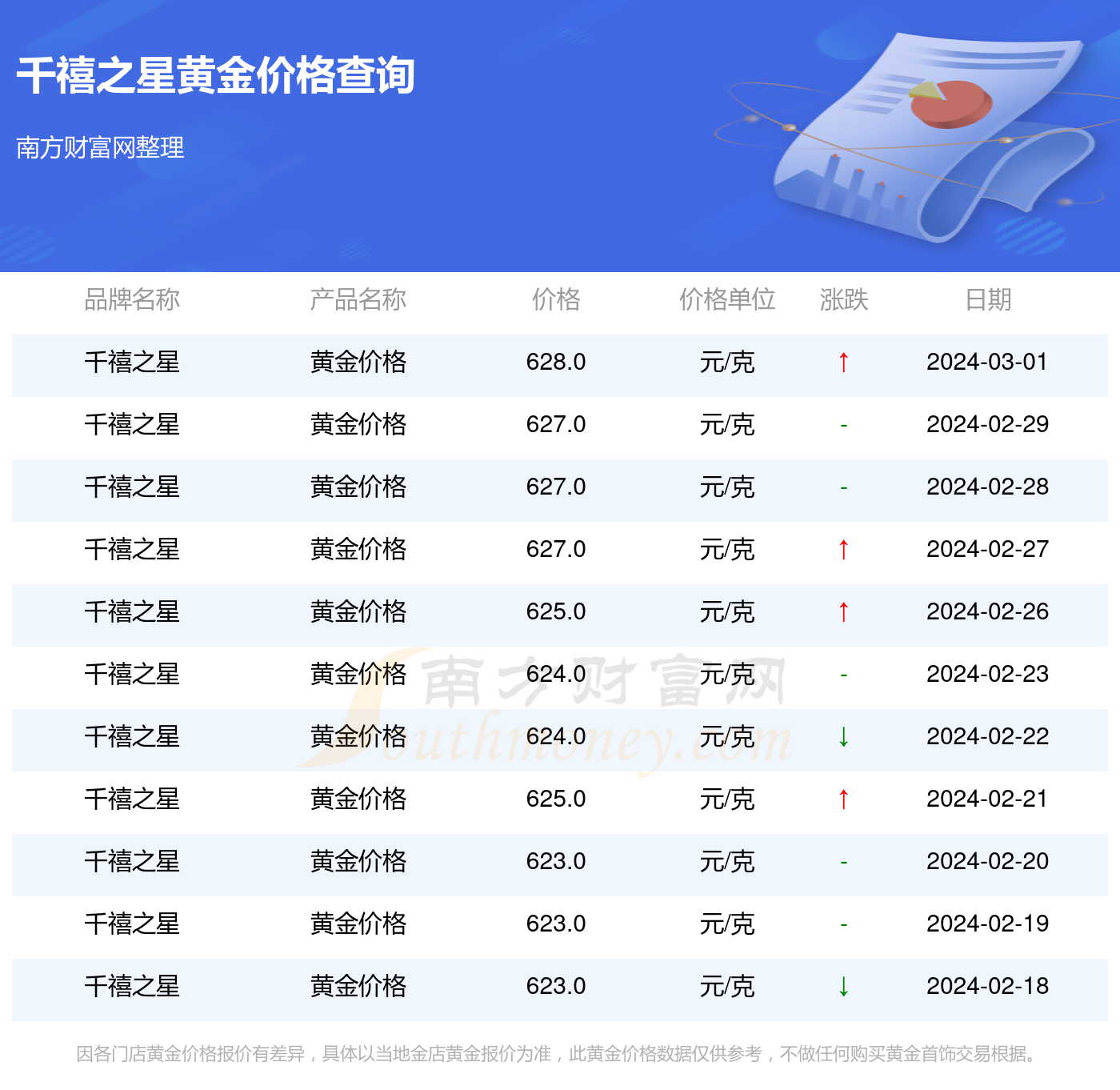 第1655页