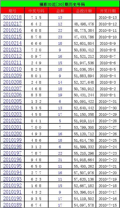 探索双色球历史，近100期开奖数据分析