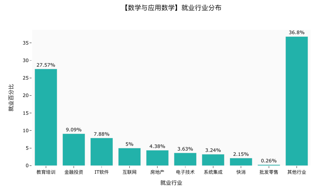 排列五走势专业解析，30期带连线版深度剖析