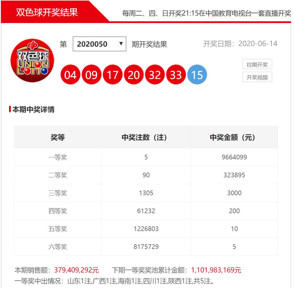 20240111双色球开奖结果揭秘，幸运的数字与梦想的碰撞
