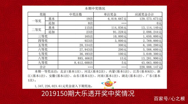 今日彩票开奖结果最新揭晓，梦想与现实的交汇