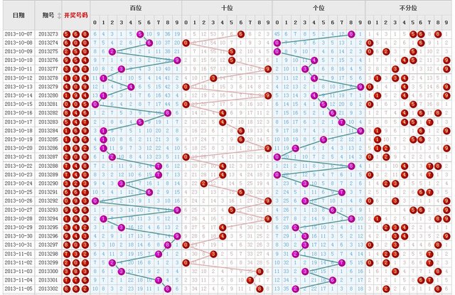 彩经网3D走势图，透视数字背后的奥秘