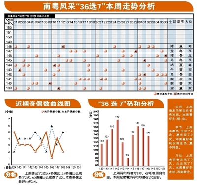 探索36选7，揭秘基本走势图背后的奥秘