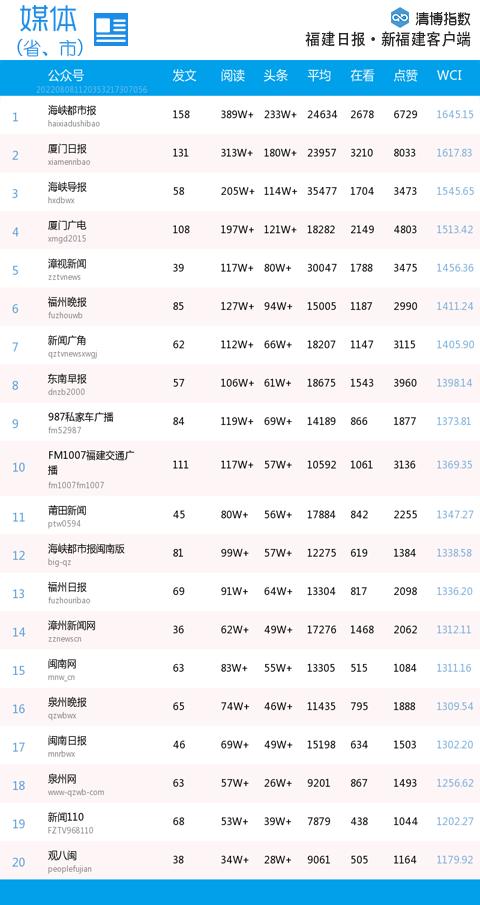 福建体彩31选7，揭秘走势图与新浪彩票的奥秘