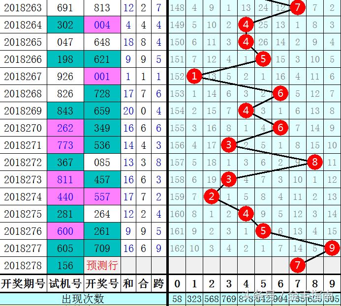 3D和值表图，解锁彩票分析新维度