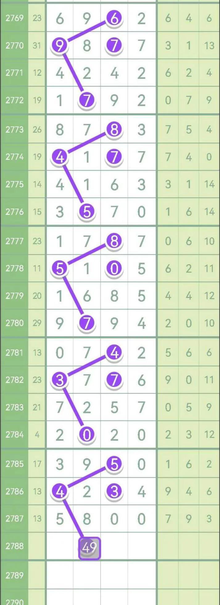 七星彩走势图，科学预测与理性分析的交汇