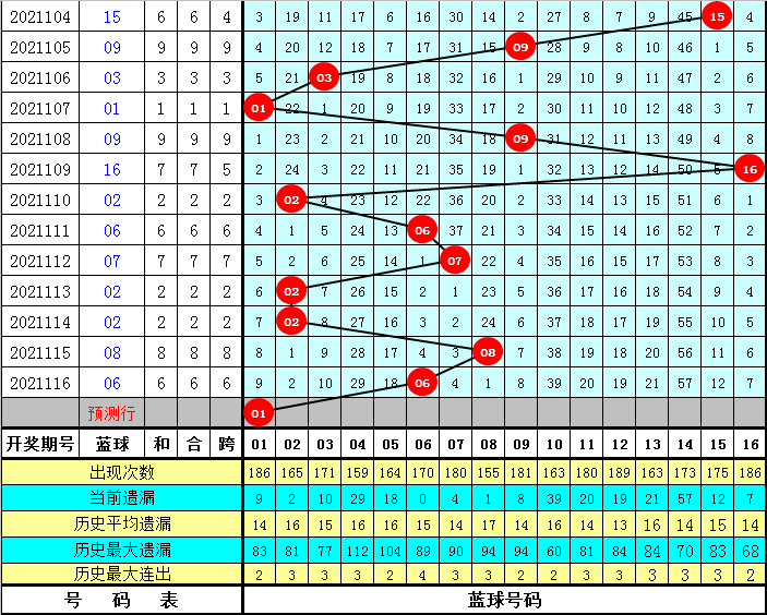 2021年双色球117期开奖揭晓，梦想与幸运的碰撞