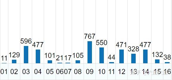 蓝球遗漏统计图，揭秘数字背后的篮球投注奥秘