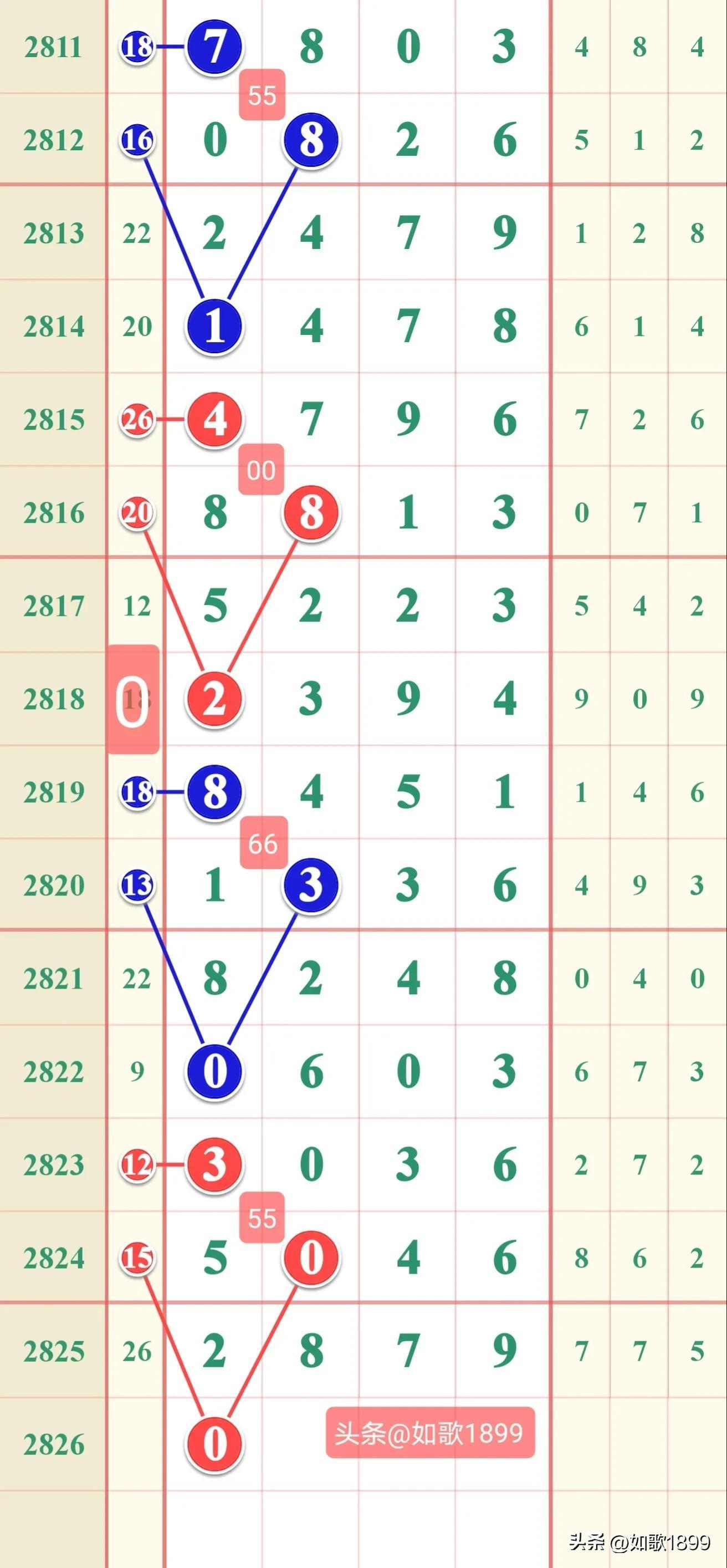 七星彩走势图表近50期深度分析，探寻数字背后的规律与趋势