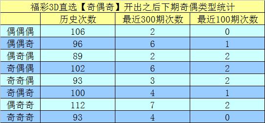独胆王，神之神的传奇