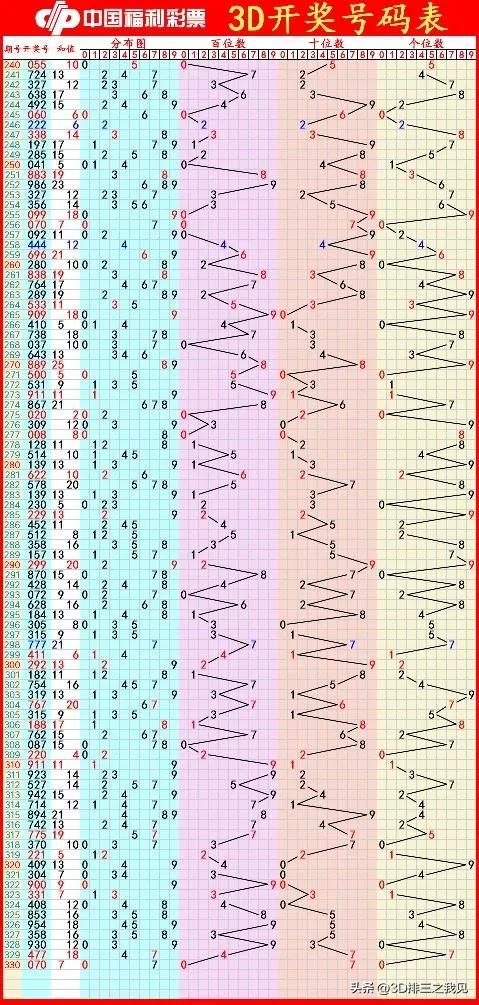 三地综合走势图专业版，深度解析与实战应用