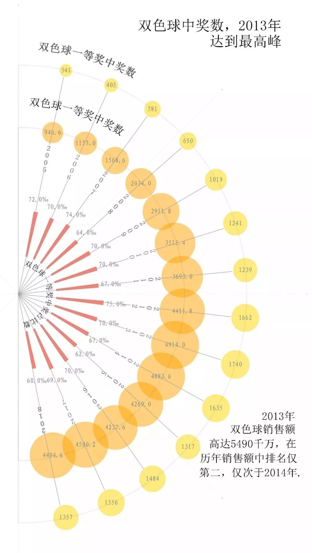 探索双色球中奖奇迹，双色球中奖金额图表深度解析