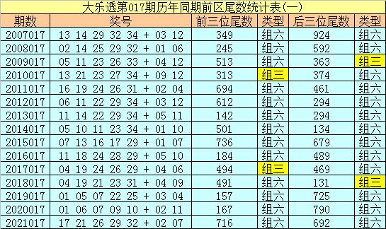 大乐透前区尾数走势图在新浪平台的应用与解读