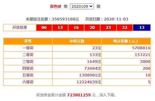 今日上海福彩开奖公告，揭秘幸运时刻的背后故事