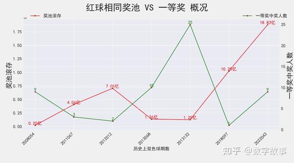 预测下一期双色球开奖结果，理性与科学的边界