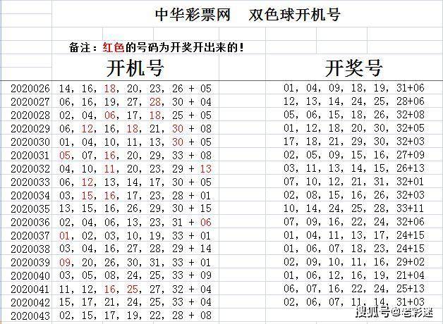 福彩双色球，今晚的开机号与试机号揭秘