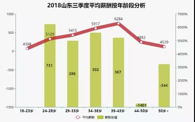 山东十一夺金，遗漏数据的背后与启示
