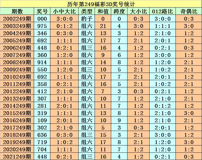 今晚揭晓，三D开奖号码的神秘面纱