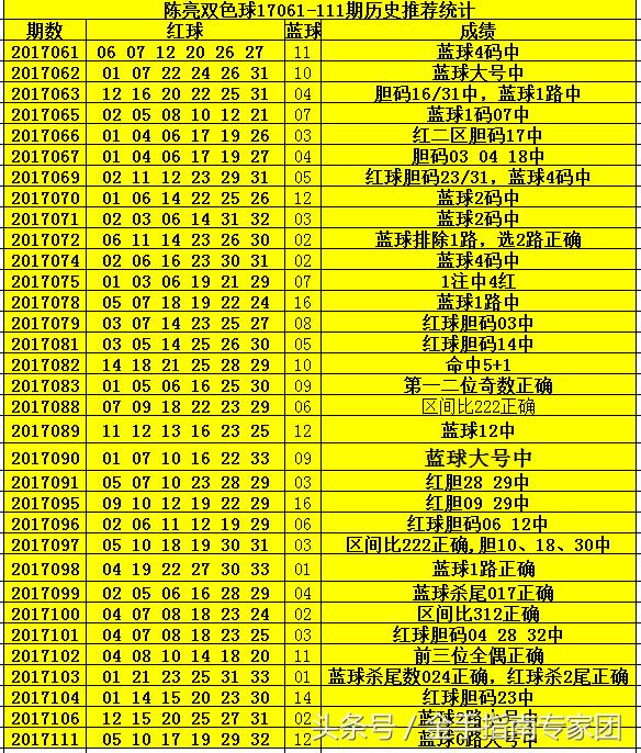 体育新闻 第321页