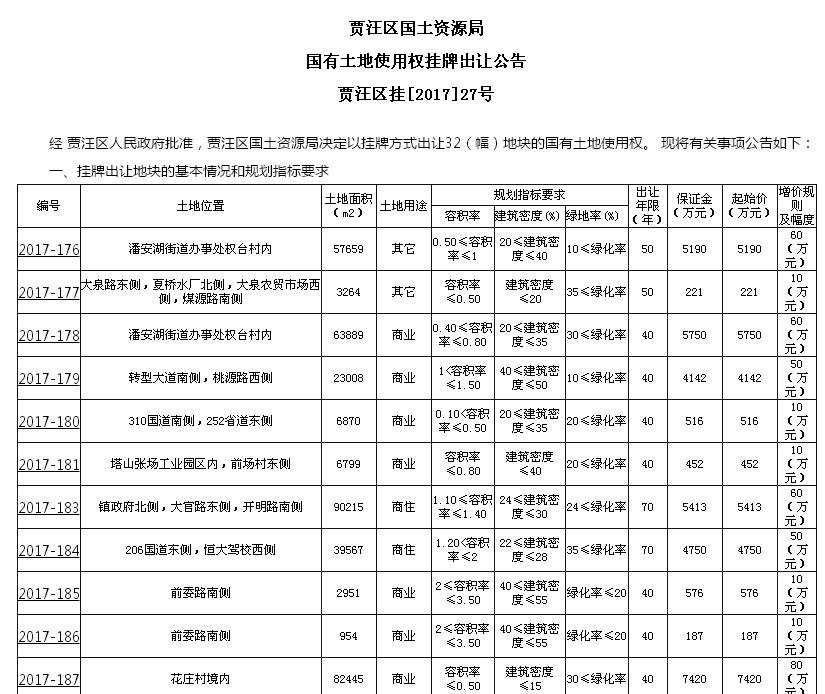 徐州房产信息网备案查询，购房者的安心之选