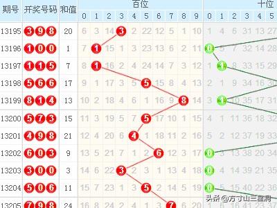 3D走势图（带连线专业版），乐彩网上的数字游戏新视角