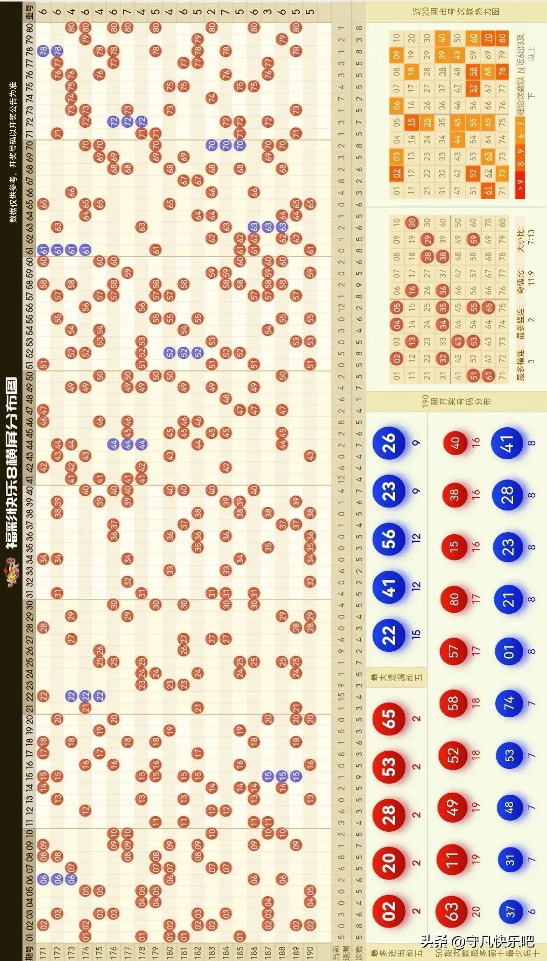 福彩8基本走势图，揭秘数字背后的奥秘