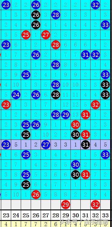 体育新闻 第318页
