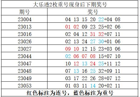 探索大乐透新浪网基本走势图，揭秘数字背后的奥秘