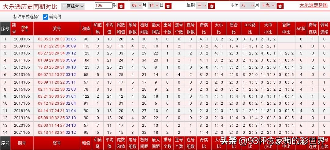 奇迹之夜，双色球倍投1000倍中得头奖的非凡故事