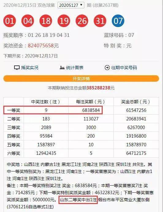 揭秘双色球2021080期开奖结果，查询表详解与中奖秘籍