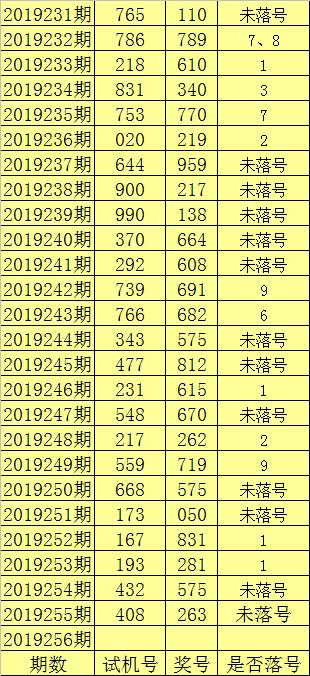 福彩3d今晚试机号后专家预测，揭秘数字背后的玄机