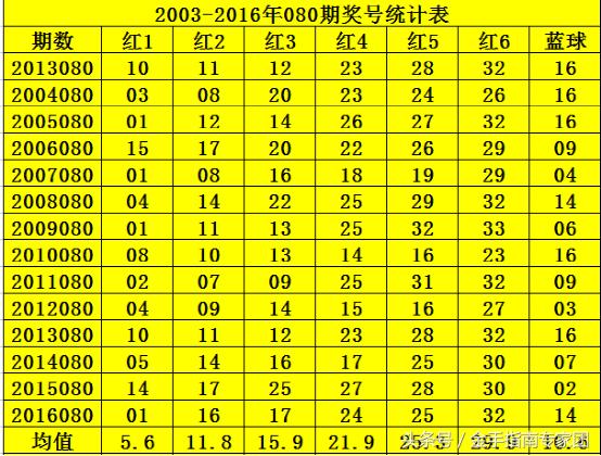 双色球079，揭秘数字背后的幸运与智慧