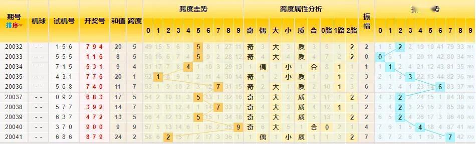福彩3D近期走势图深度解析，2000期数据连线探索