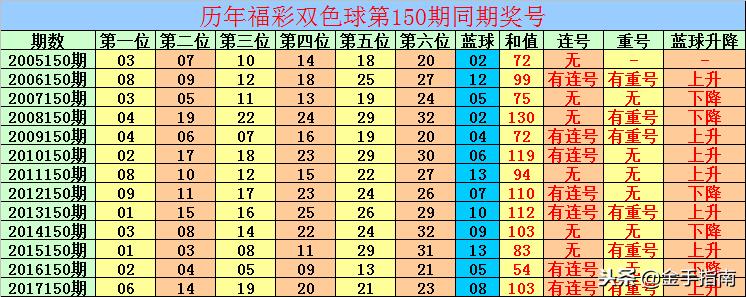 福彩双色球150期，梦想与幸运的碰撞