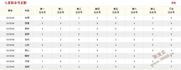 七星彩杀号，彩宝贝的智慧选择