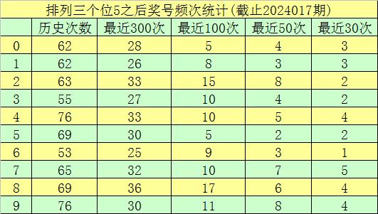 探索体彩排列三，近100期开机号与试机号的奥秘