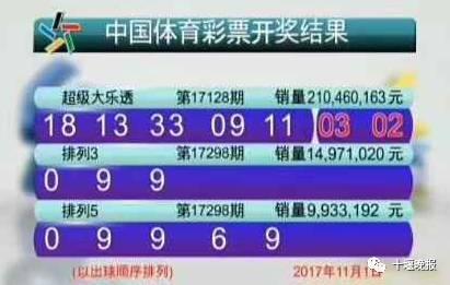 今日体育彩开奖结果查询指南，揭秘幸运时刻