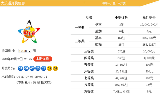 揭秘大乐透19045期，数字背后的幸运与智慧